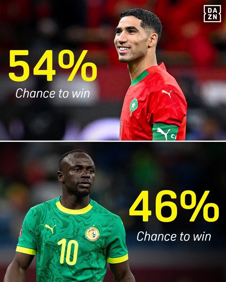 开云app-DAZN：赔率显示摩洛哥夺非洲杯的概率为54%，塞内加尔46%