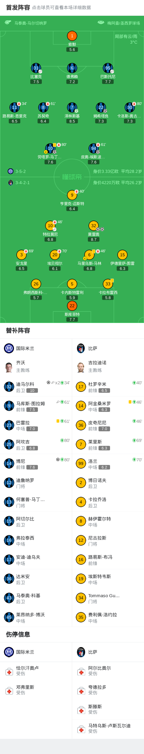 开云首页登录-剑南春丨国米6-2逆转比萨，迪马尔科传射，劳塔罗、皮奥破门