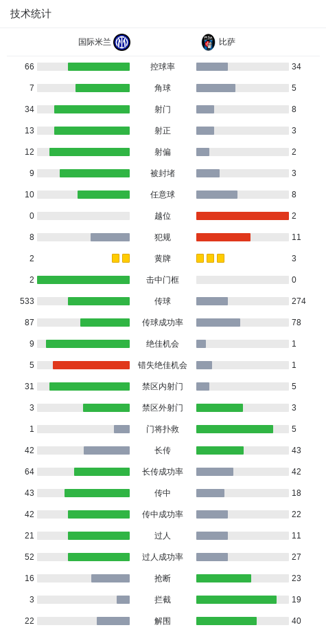 开云首页登录-剑南春丨国米6-2逆转比萨，迪马尔科传射，劳塔罗、皮奥破门